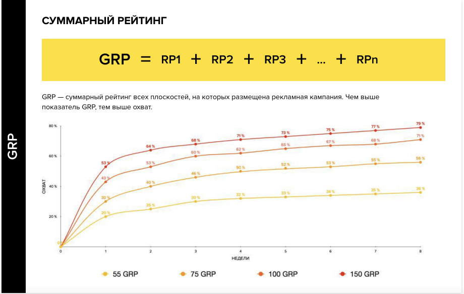 что такое gpr в наружной рекламе