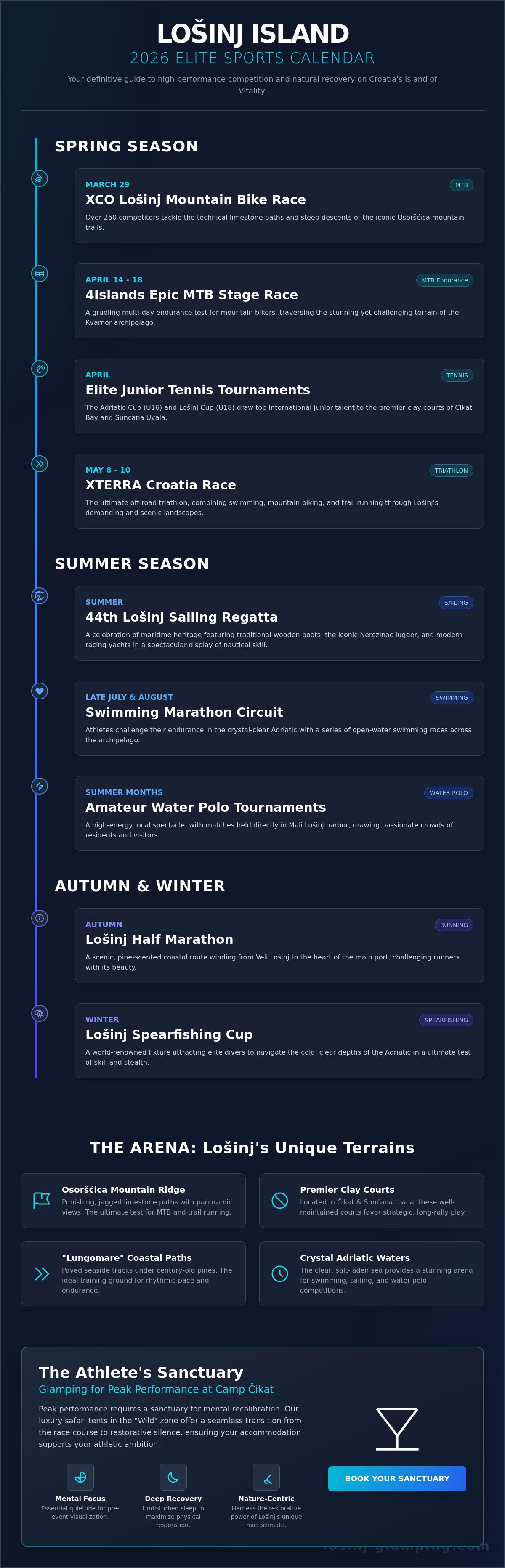 Sport events on Lošinj island