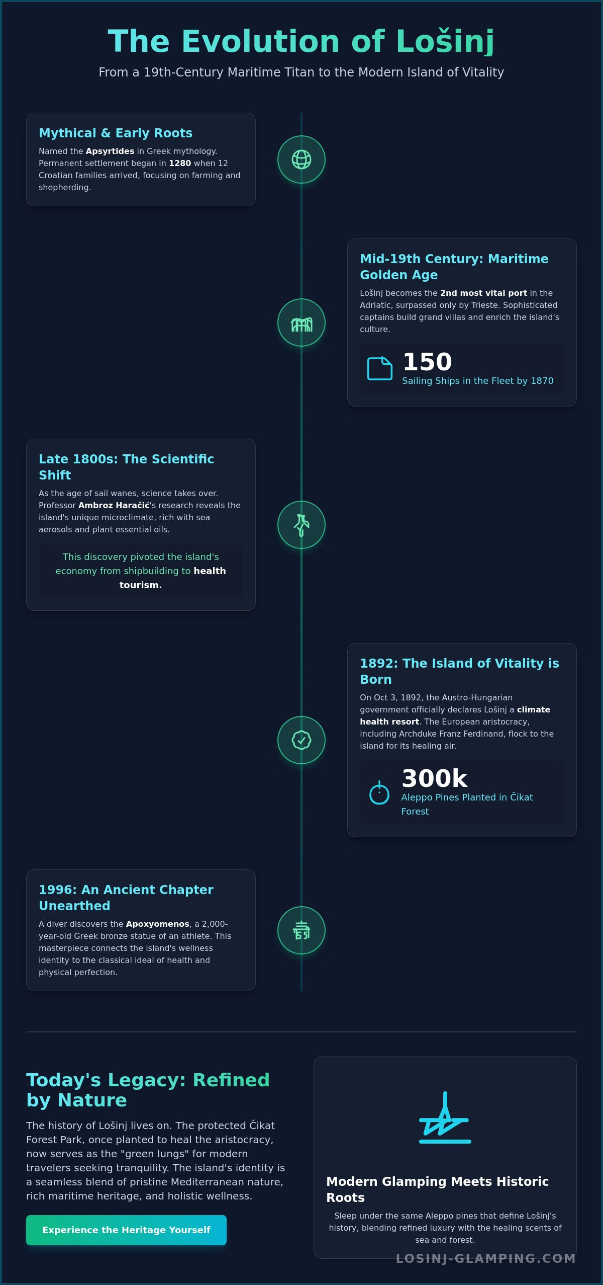 History of Mali Lošinj