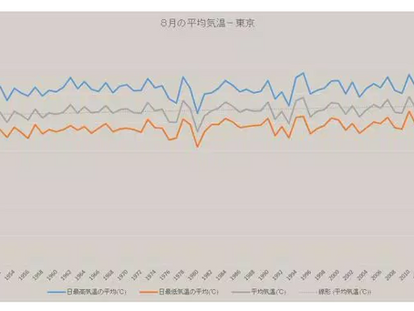 真夏の夜の怪?15年猛暑