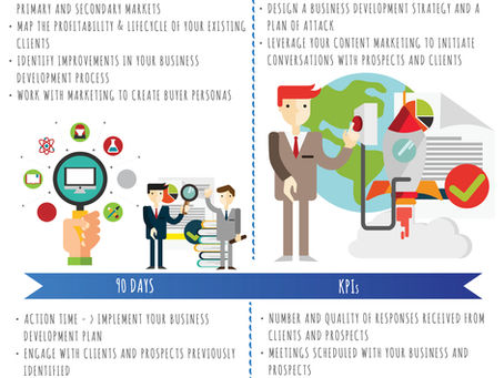 Infographic: First 90 Days of Your Sales Plan