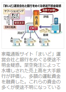 家電通販サイト「まいど」に詐欺疑惑?
産経WEST:2015.4.23 11:00