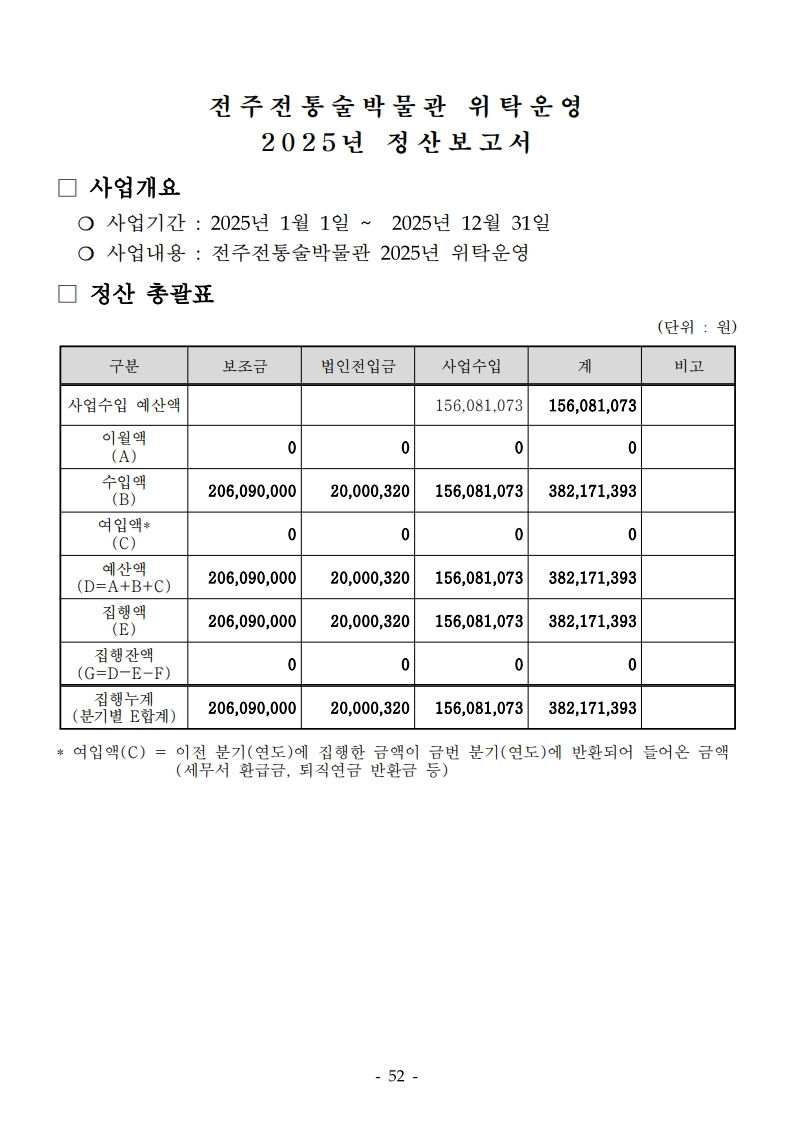 2025년 사업예산 정산