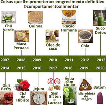 Emagrecimento definitivo?