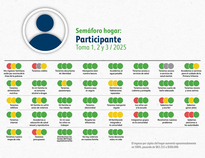 Participante semaforo_Semaforo_2 copia 2.png