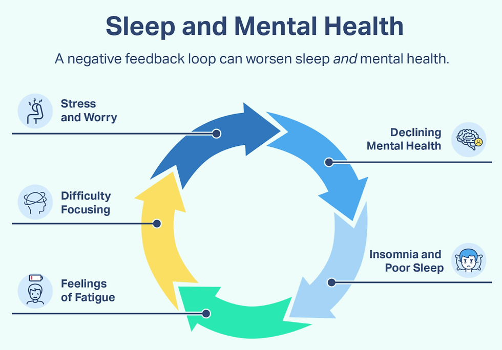 photo from sleepfoundation.org