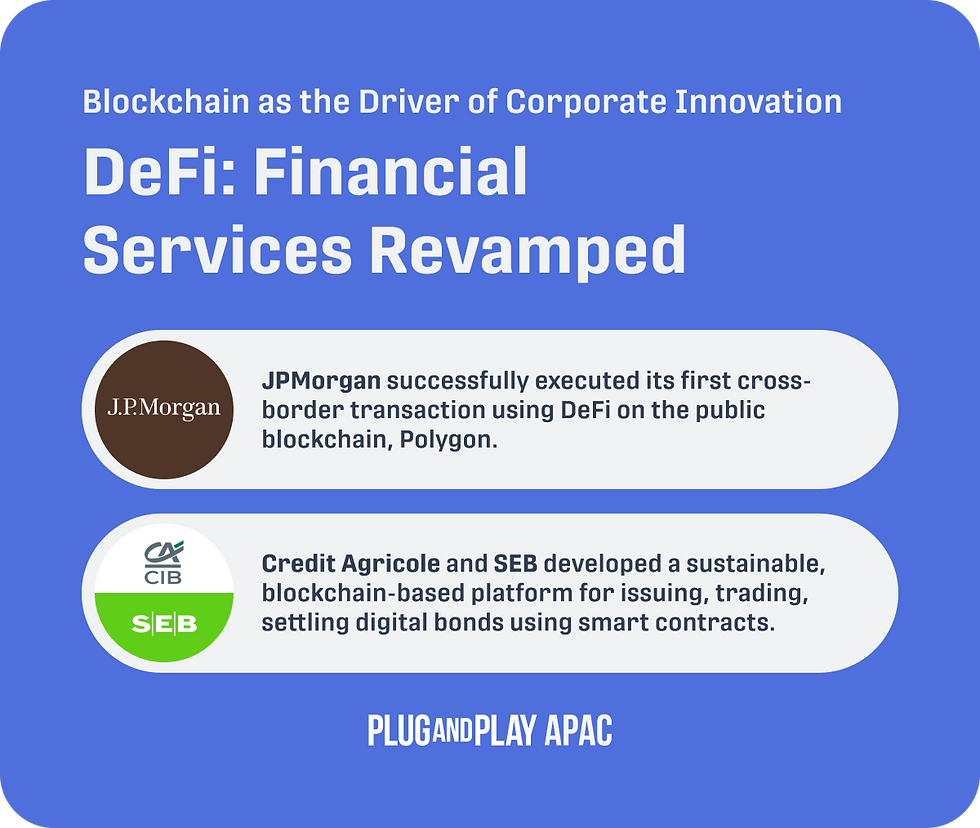 (1) JPMorgan successfully executed its first cross-border transaction using DeFi on the public blockchain, Polygon. (2) Credit Agricole and SEB developed a sustainable, blockchain-based platform for issuing, trading, settling digital bonds using smart contracts.