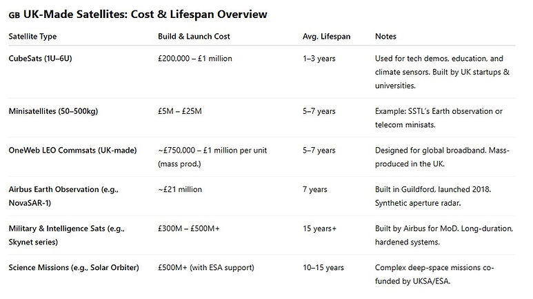 Cost satellittes.jpg