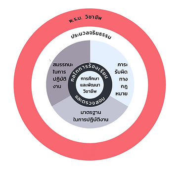 Delegates and Standard frameworks.png
