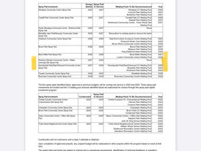 Norberry-Glenlee Community Centre Spray Pad in Budget