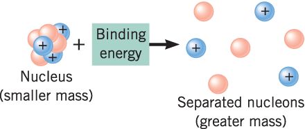 binding energy.gif