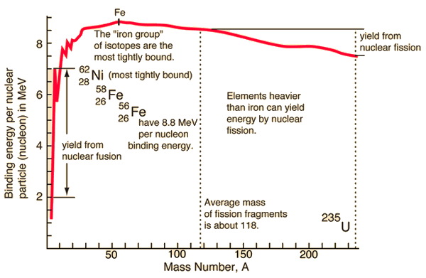 binding energy curve.gif