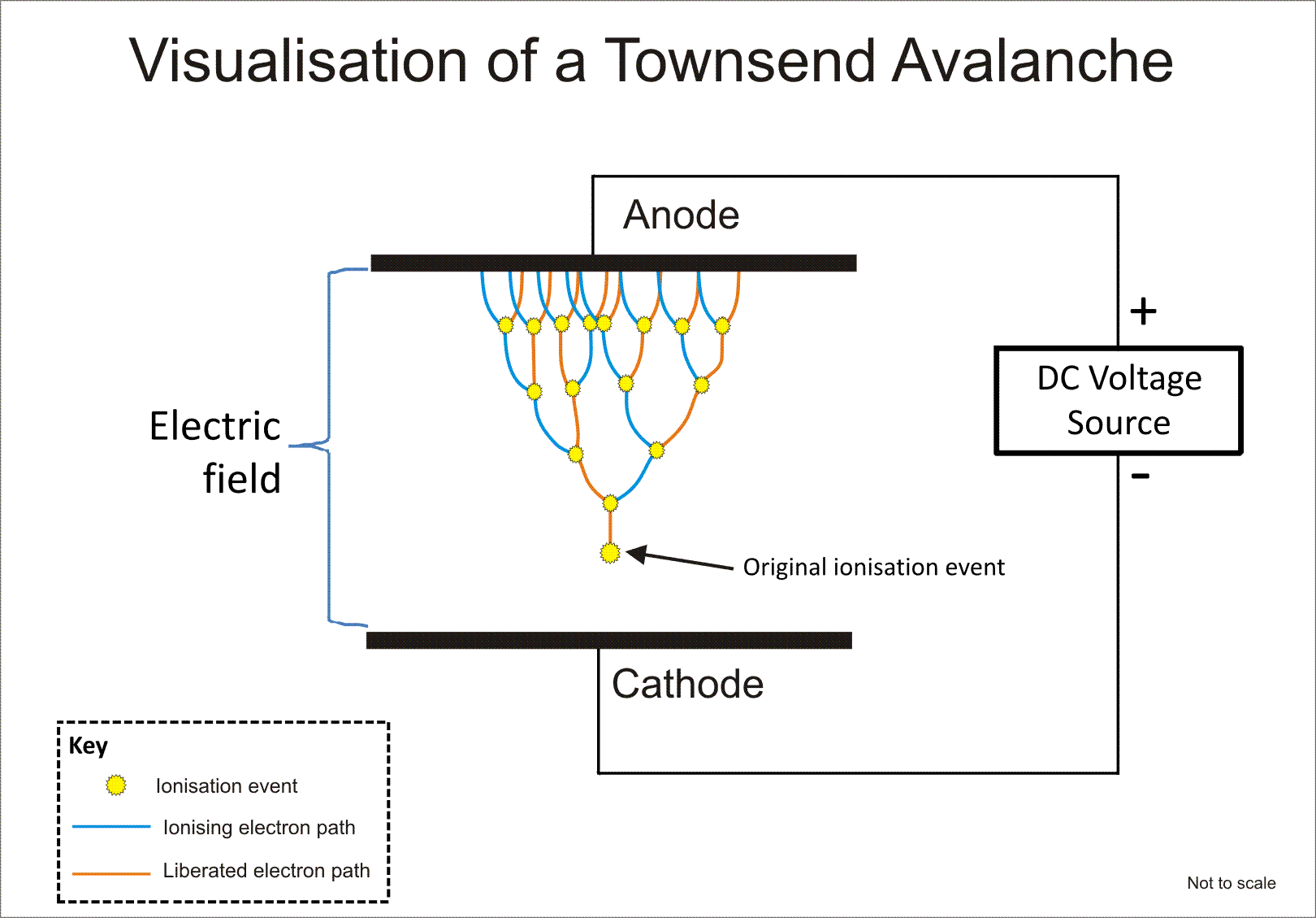 Electron_avalanche.gif