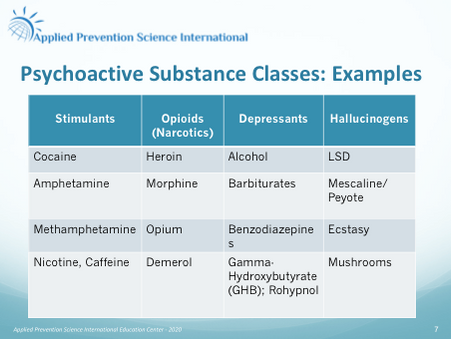 WHAT IS A PSYCHOACTIVE SUBSTANCE? 