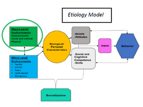 Climate Change and Prevention