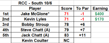 2018 RCC Results 10-6v2.png