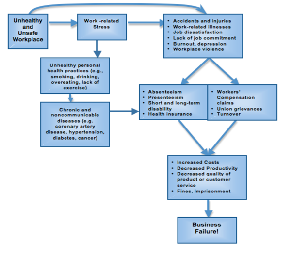 Business Case For Team Wellbeing