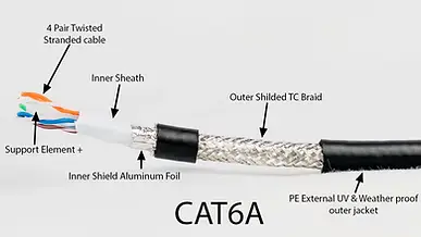 Cat-6a-Cables.webp
