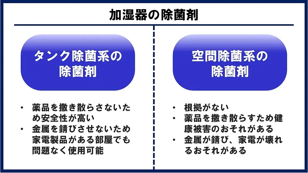 加湿器の除菌剤にはタンク除菌系と空間除菌系の2種類があります