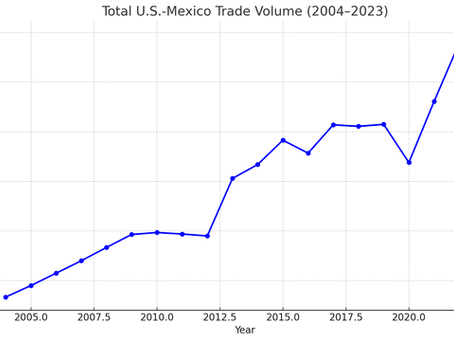 New Tariffs in U.S.-Mexico Trade: What’s Changing and Who Pays the Price?
