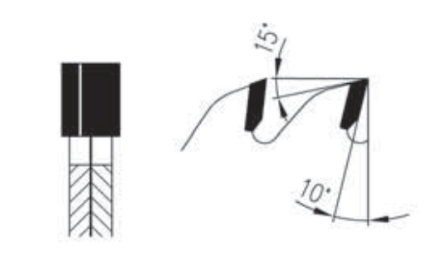 F Split-Scoring