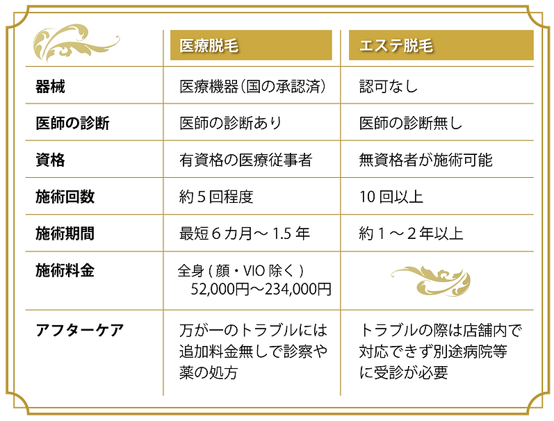 医療脱毛とエステ脱毛の違い2使用.png