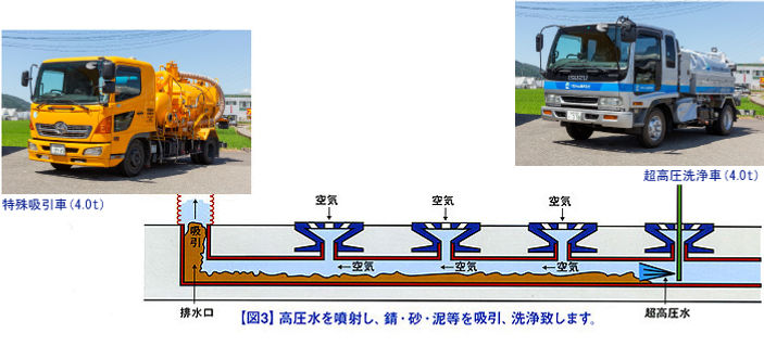 吸引特殊洗浄工法洗浄のしくみ