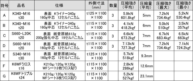 パレット部材曲げ強度表.gif