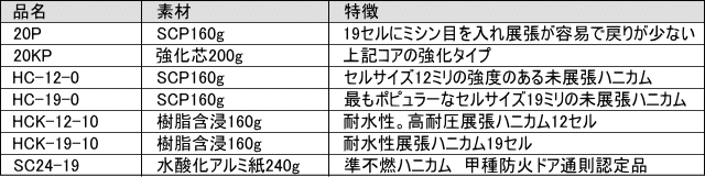 ダイスコア製品一覧.gif
