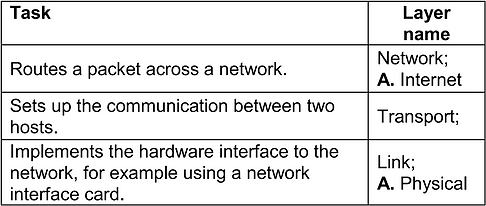 Network 2020b key.png