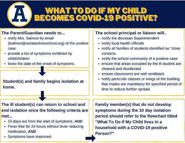 What To Do If My Child is Covid-19 Positive (1).png