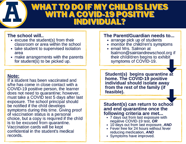 What To Do If My Child Lives with a COVID-19 Positive Individual (2).png