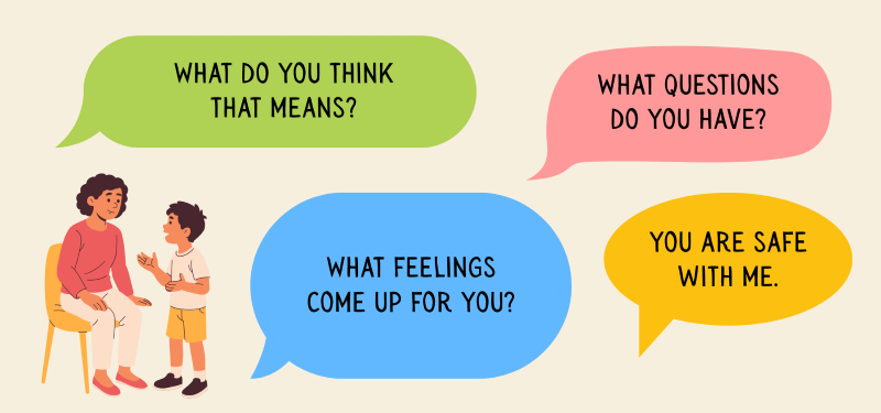 A seated adult talks to a child. Speech bubbles read: "What do you think that means?", "What questions do you have?", "What feelings come up for you?", "You are safe with me." The setting is neutral, with pastel colors.