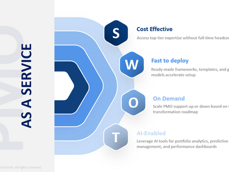 PMO as a Service: Driving Digital Transformation in the AI Era