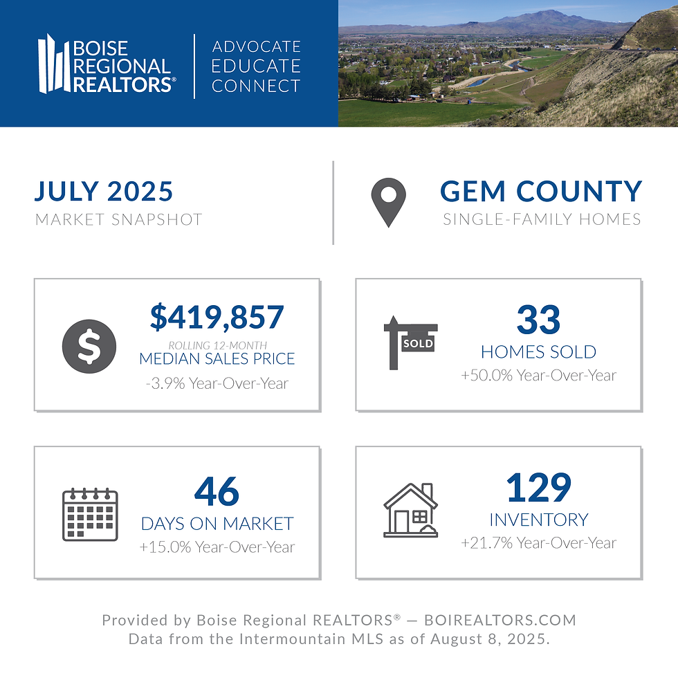 Gem-Snapshot-July-25