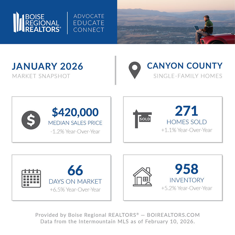 Canyon-Snapshot-January-26_Single-Family