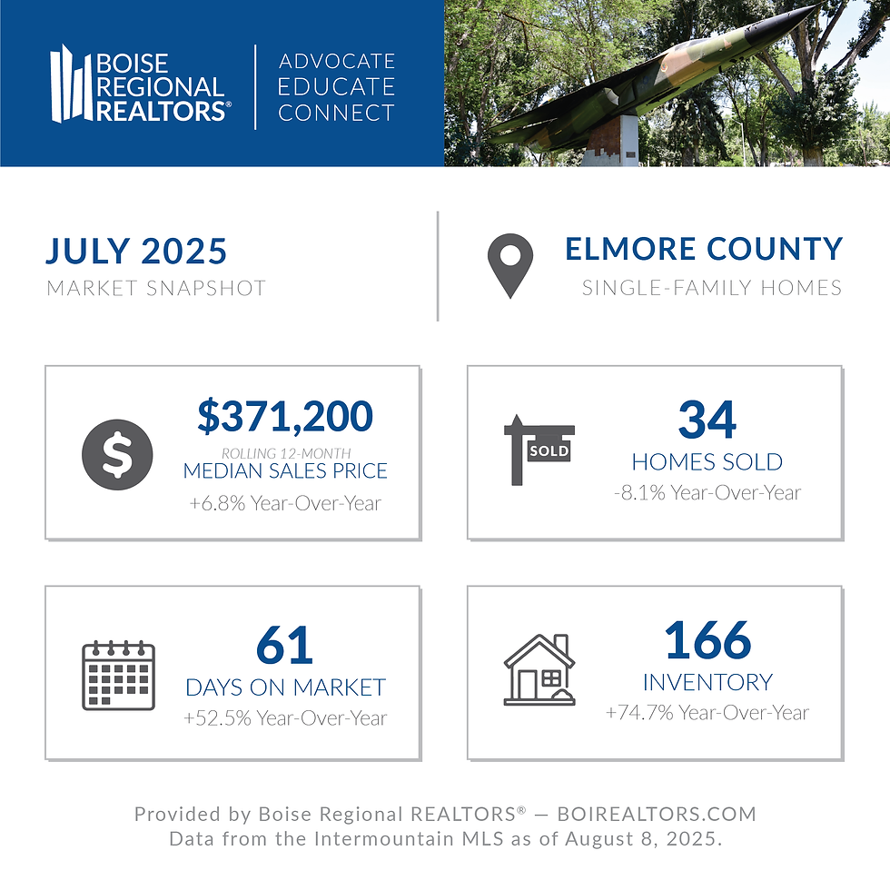 Elmore-Snapshot-July-25
