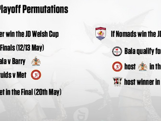European Playoff Permutations