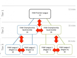 FAW agree major pyramid restructure