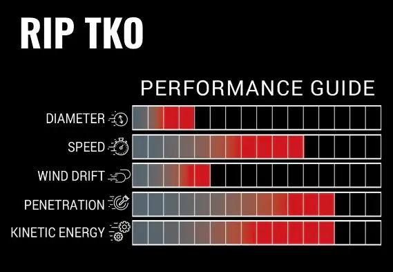 Thumbnail: VICTORY RIP TKO FLETCHED 6 PACK