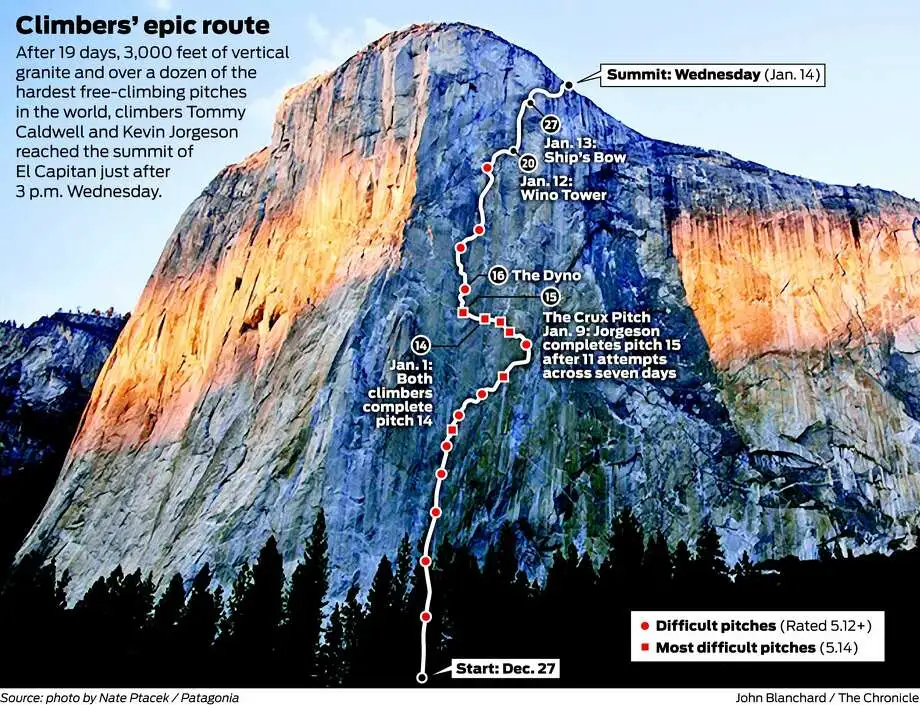 One of the most impossible feats on the planet.