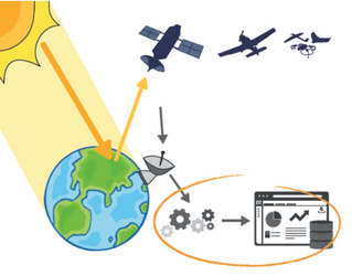 Des nouvelles du 1er test d'infrastructure de calcul FG-Cloud réalisé à Dynafor