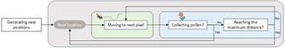 Improved central place foraging modeling: importance of landscape context and modeling strategies in the case of a French sweat bee