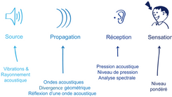 La géomatique au service de l’environnement sonore dans le contexte québécois