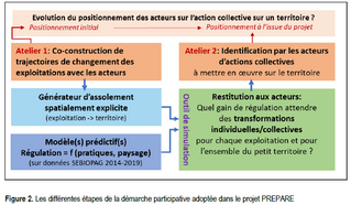 A lire un nouvel article! Vers l’émergence de stratégies territoriales pour renforcer les régulations biologiques : une approche transdisciplinaire