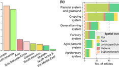 Une analyse de la littérature révèle la manière dont les travaux scientifiques en écologie (...)