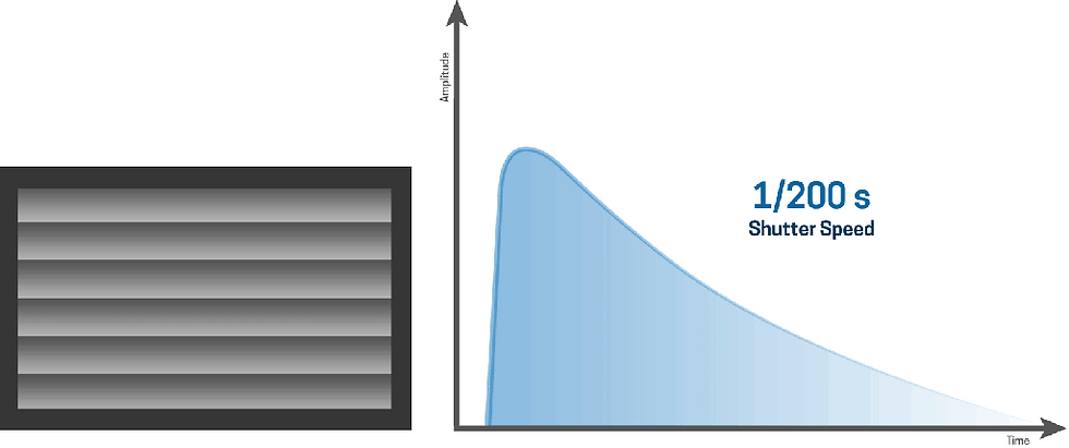Freeze Motion and Flash Light Duration (Duration) in Photo