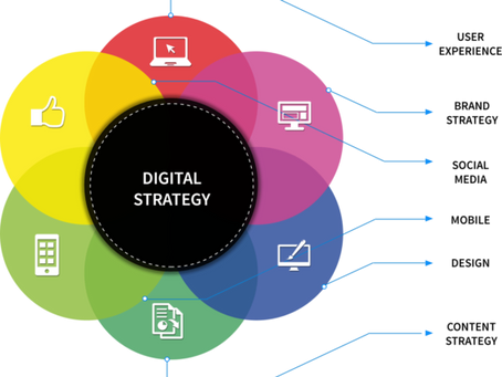 165.📱Seven digital strategies to boost your business📱