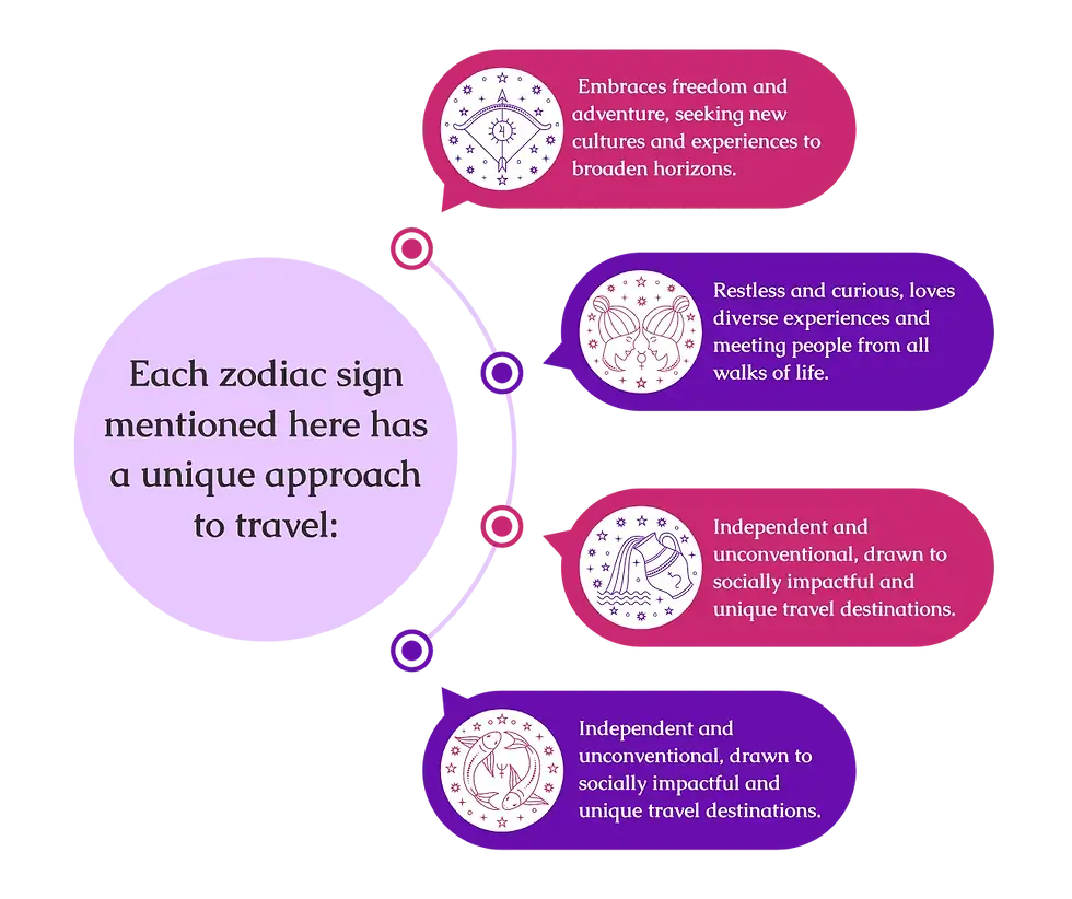 zodiac signs that love to travel