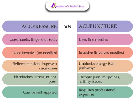 The difference between Acupressure and Acupuncture